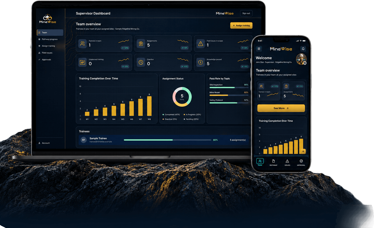 MineWise supervisor dashboard on a laptop